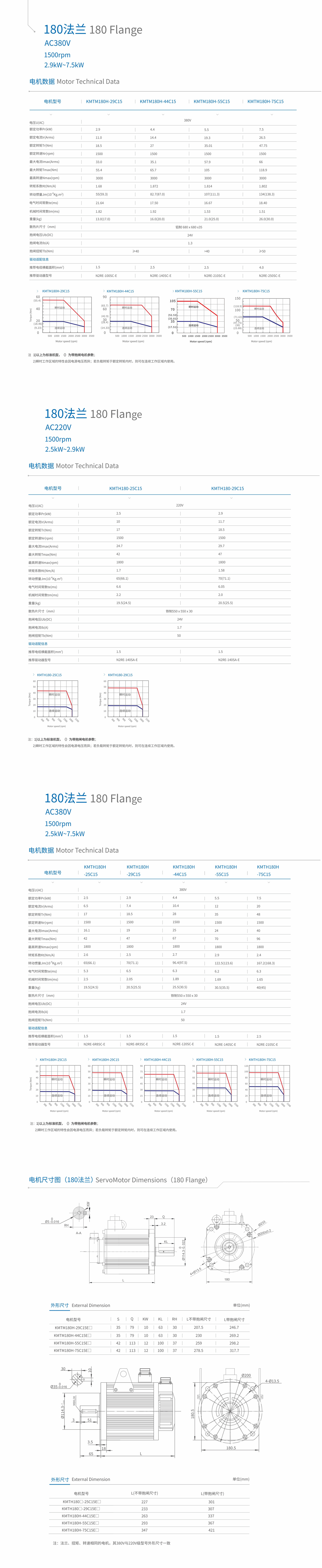 電機(jī)尺寸180.jpg 電機(jī)尺寸180.jpg